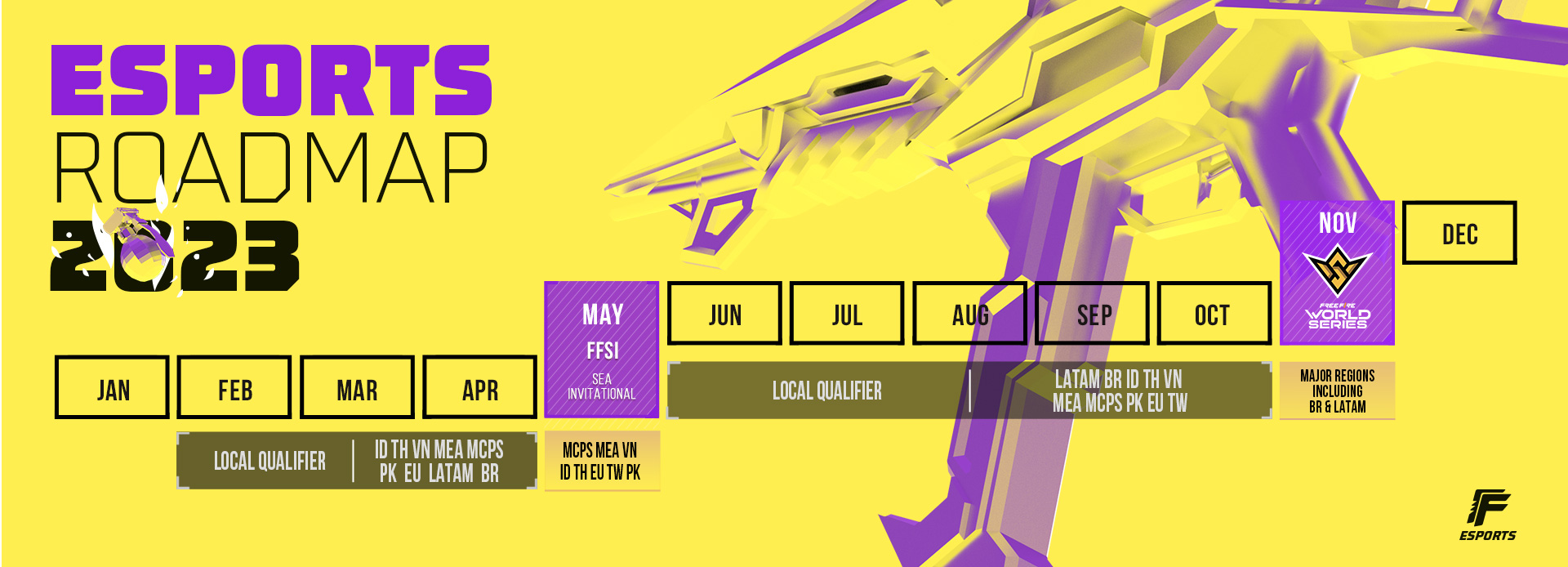 LBFF 2023 decide finalistas, e Magic Squad se classifica ao FFWS, free fire