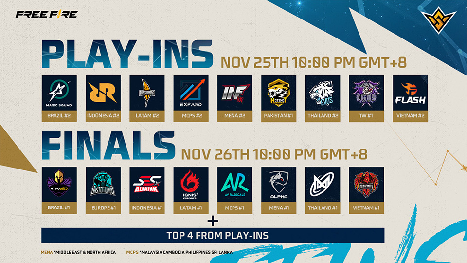 17 top teams will compete at Free Fire World Series (FFWS) 2022 Bangkok