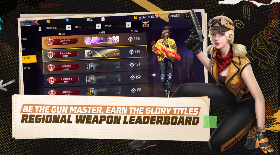 Grandmaster Kitne Score After Update In Free Fire, Grandmaster Score Full  Details