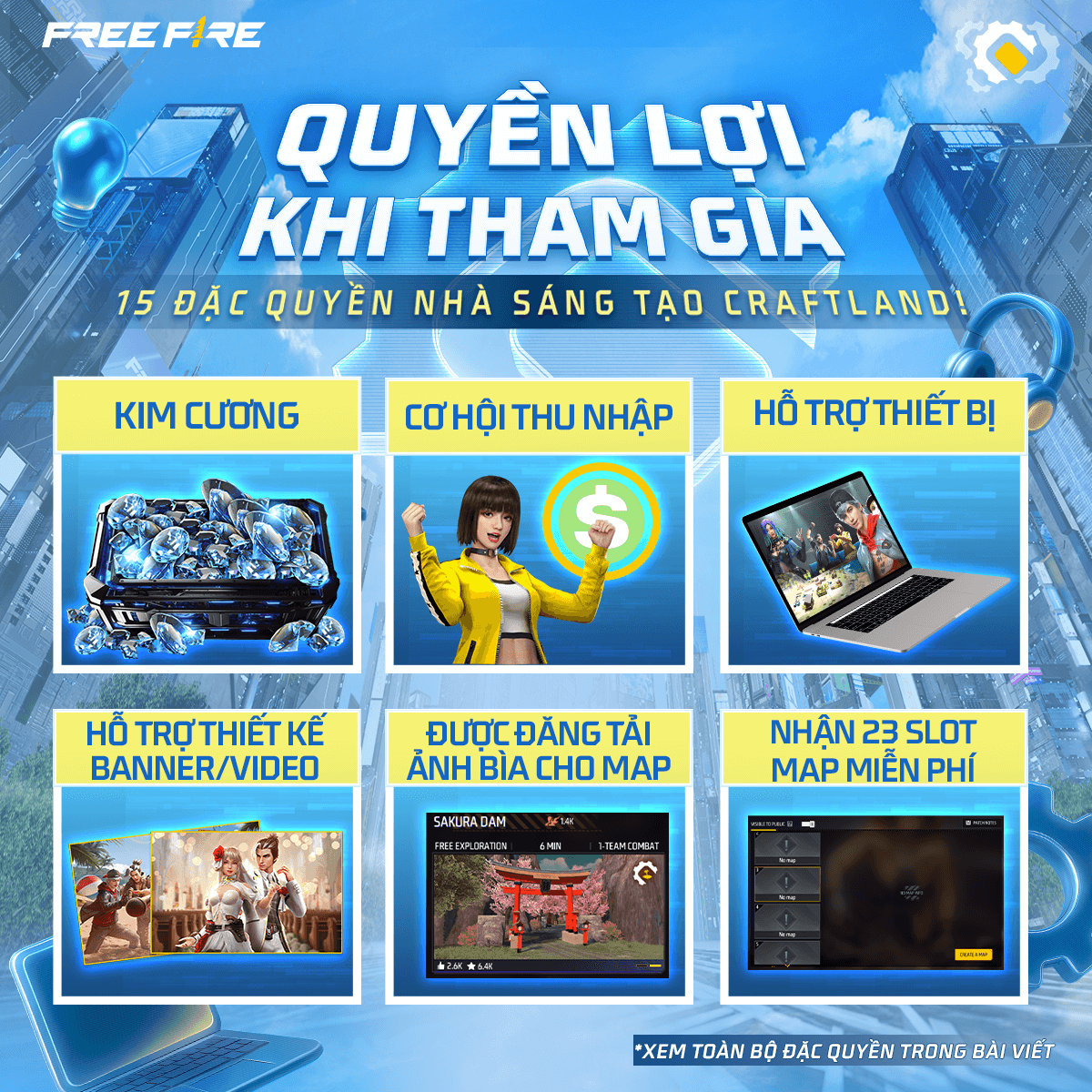 Quyền lợi